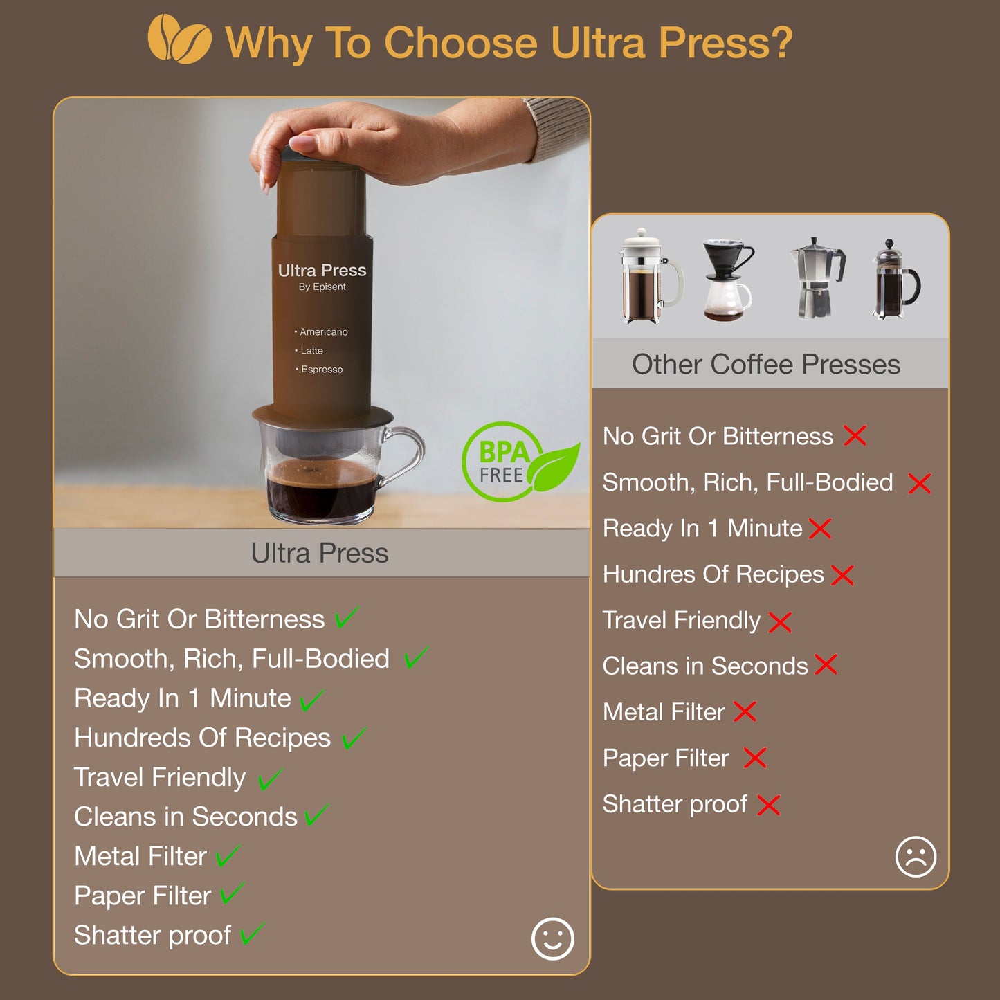 Ultra Press Coffee Maker by Portable Manual Espresso & Filter Brewer for Americano, Latte, Cappuccino – Quick Clean, Compact, Travel Friendly French Press Alternative coffee machine