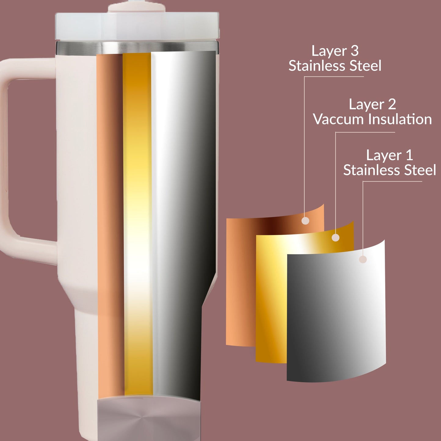 Premium 40oz Tumbler with Handle & Straw – Leakproof Stainless Steel Travel Mug – Vacuum Insulated Cup for Hot & Cold Drinks – Dishwasher Safe, Reusable, Travel Friendly – 𝗘𝗣𝗜𝗦𝗘𝗡𝗧
