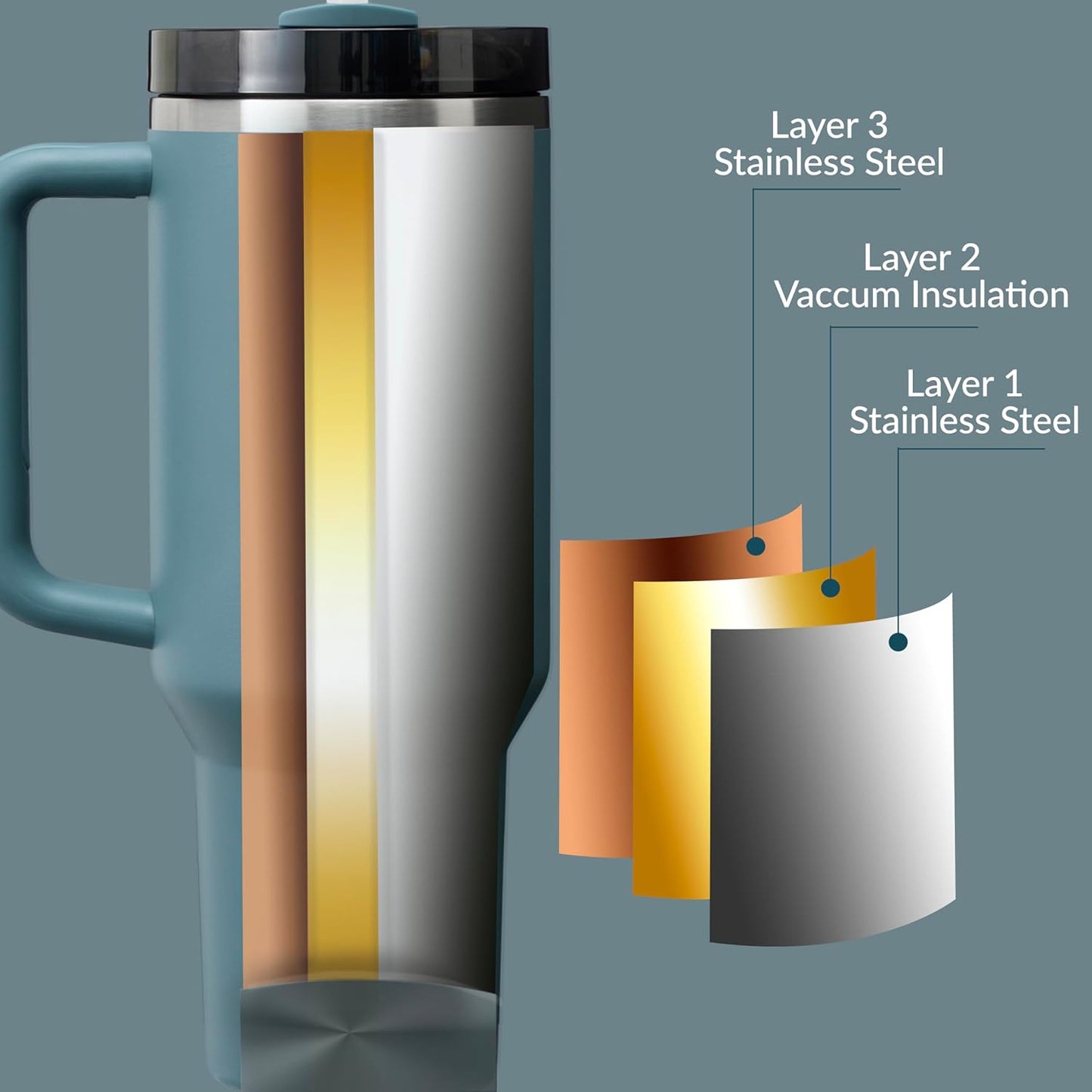 Premium 40oz Tumbler with Handle & Straw – Leakproof Stainless Steel Travel Mug – Vacuum Insulated Cup for Hot & Cold Drinks – Dishwasher Safe, Reusable, Travel Friendly – 𝗘𝗣𝗜𝗦𝗘𝗡𝗧
