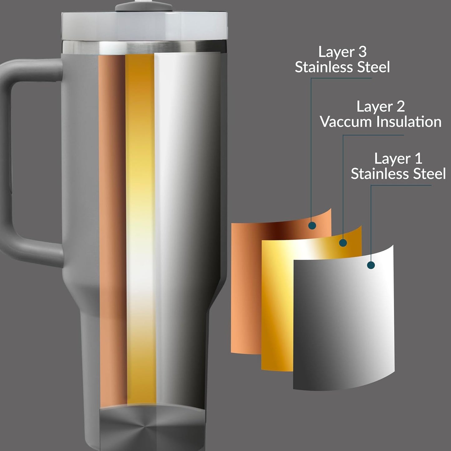 Premium 40oz Tumbler with Handle & Straw – Leakproof Stainless Steel Travel Mug – Vacuum Insulated Cup for Hot & Cold Drinks – Dishwasher Safe, Reusable, Travel Friendly – 𝗘𝗣𝗜𝗦𝗘𝗡𝗧