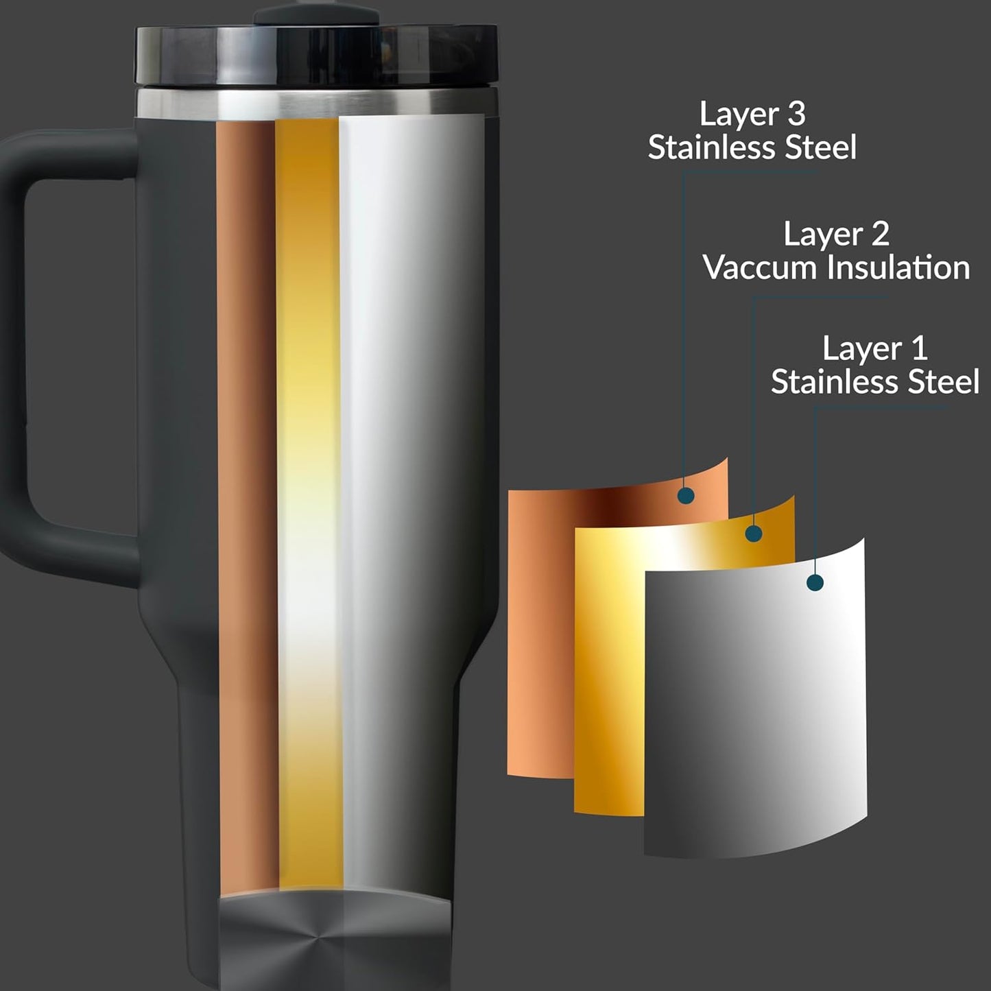Premium 40oz Tumbler with Handle & Straw – Leakproof Stainless Steel Travel Mug – Vacuum Insulated Cup for Hot & Cold Drinks – Dishwasher Safe, Reusable, Travel Friendly – 𝗘𝗣𝗜𝗦𝗘𝗡𝗧