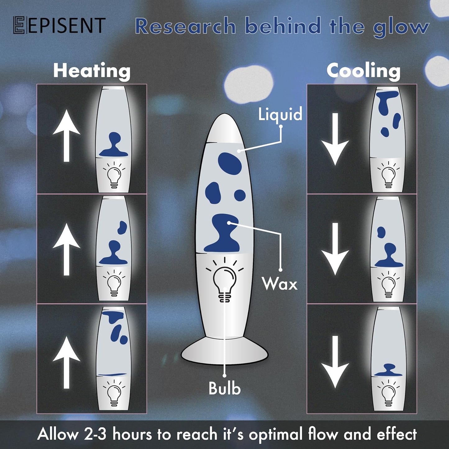 EPISENT Liquid Motion Lamp 16” | Retro Lava Lamp | Beautiful Liquid Wax Night Light | Home & Office Decor | Electrically Operated | Great Gift for Kids & Adults | Relaxing Lamp